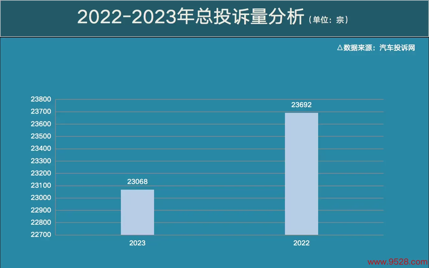 2023年汽车投诉重要字：新动力车存在续航虚标情状