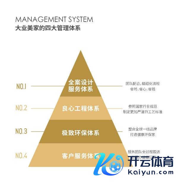 专访伟业好意思家总裁王云：客户第一才是企业发展的根底